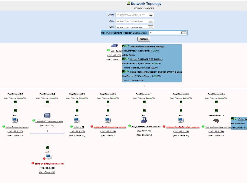 network topology