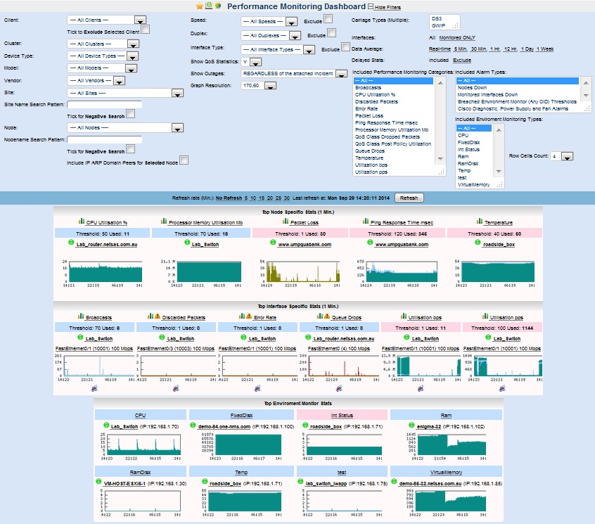 perf dashboard
