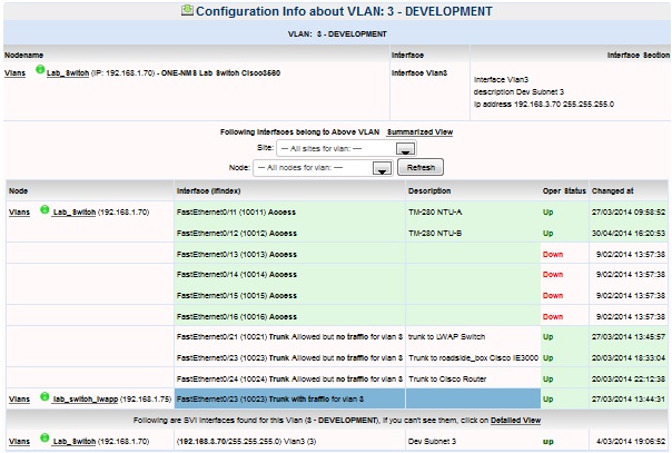 single vlan view