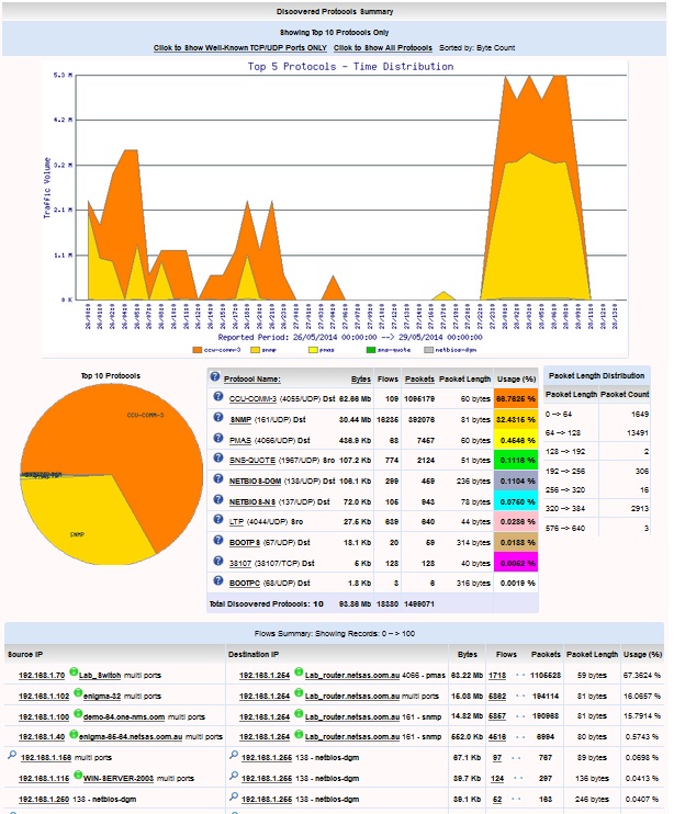 traffic analyzer